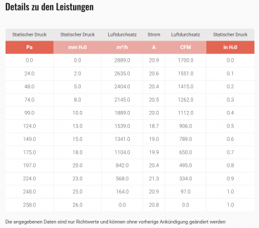 Ø330 mm SPAL Hochleistungslüfter saugend - VA13-AP70/LL-63A